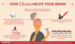 big-brain-chess