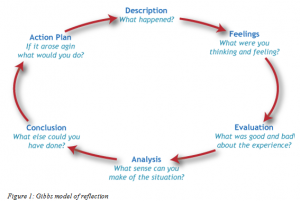 How to write a good reflective essay dissertation topics in project management