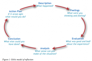 how to start a reflective report