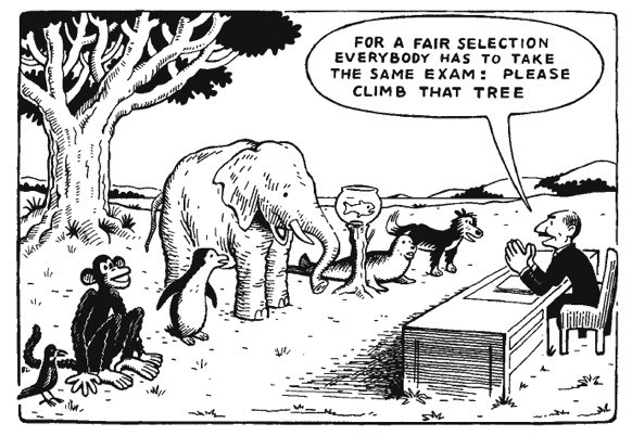 Image result for standardized testing