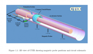 Plasmapheresis treatment picture