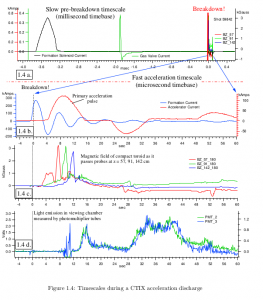 Plasma physics graduate programs picture