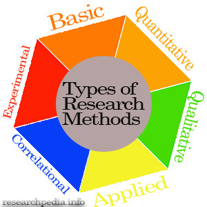 different methods of research papers