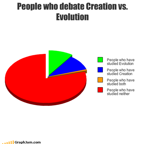 creationism persuasive essay
