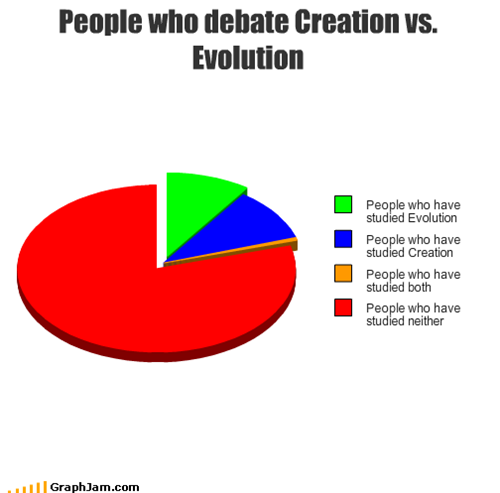 Creationism vs evolution in schools essay