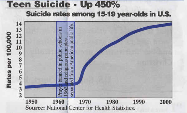 Реферат: Teen Suicide Essay Research Paper Teen Suicide