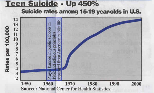 Реферат: Teen Suicide Essay Research Paper Suicide is