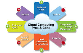 Cloud Computing Essay