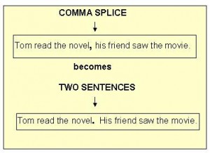 Comma Splice: How to Use | AcademicHelp.net