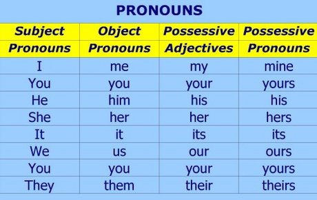 Pronounds