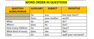  Word  Order  in Questions  How to Use AcademicHelp net