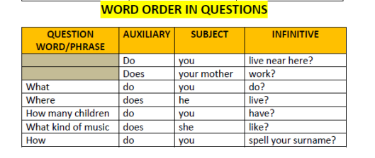 Word order что это