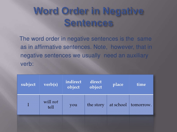 Word order 2. Sentence order in English. Word order in English sentence. Word order in English negative sentences. English sentence Word order.