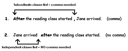 word-order-in-subordinate-clauses-academichelp