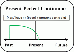 present_perfect_continuous