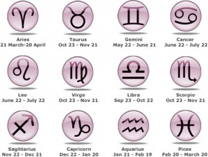 Thesis statement college zodiac signs