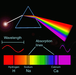 spectroscopy