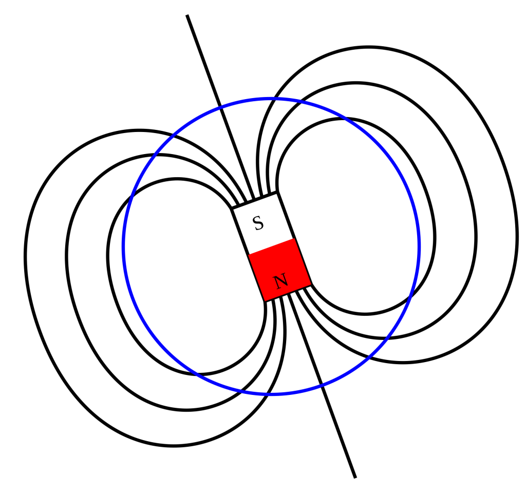 the-magnetic-field-definition-essay-sample-academichelp