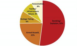 drones and the future of armed conflict definition of terrorism