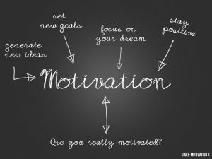 Motivation Essay Sample, Example