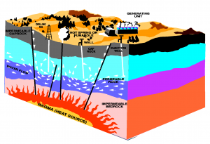 geothermal energy leaving cert essay