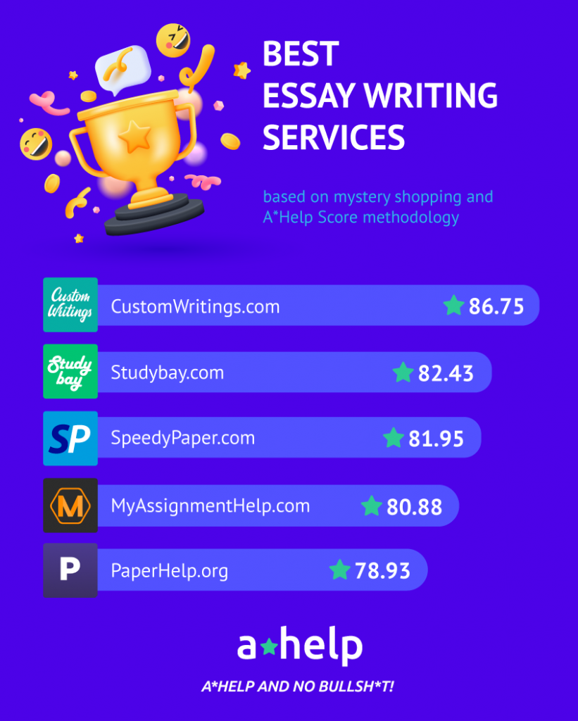 A*Help Researchers Unveil the Best Essay Writing Services: CustomWritings Secures the Top Spot