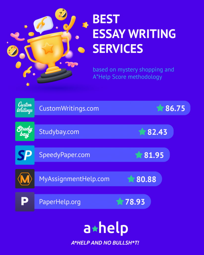 best essay writing service reviews