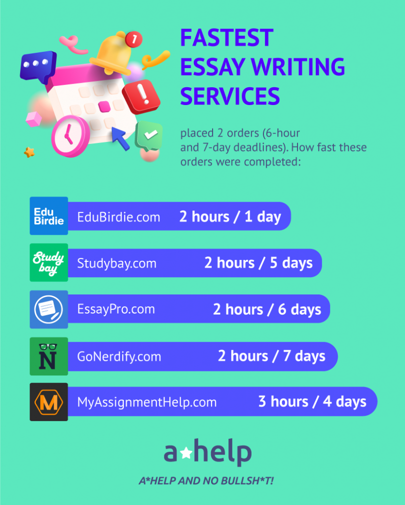Fastest Essay Writing Services
