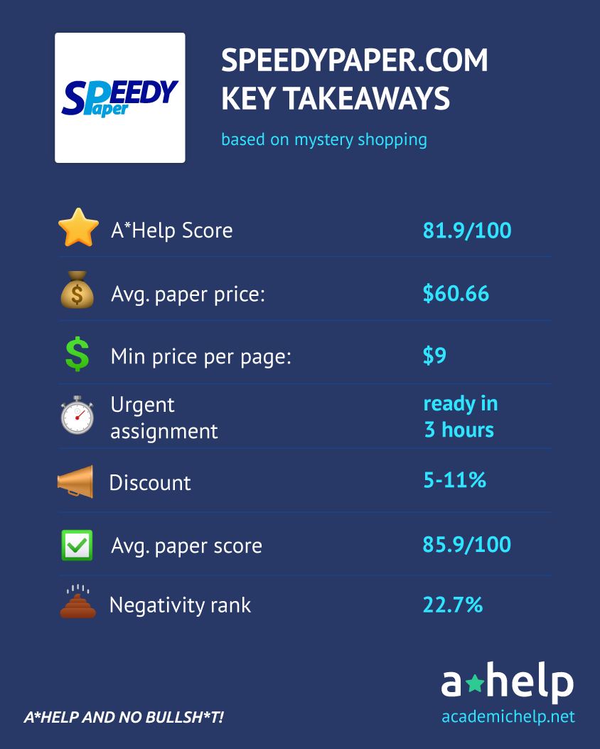 https://academichelp.net/wp-content/uploads/2022/12/infographics_review_speedy.png?utm_source=chatgpt.com