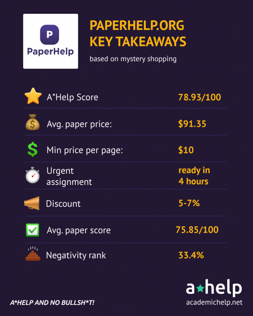Paperhelp Review Infographics