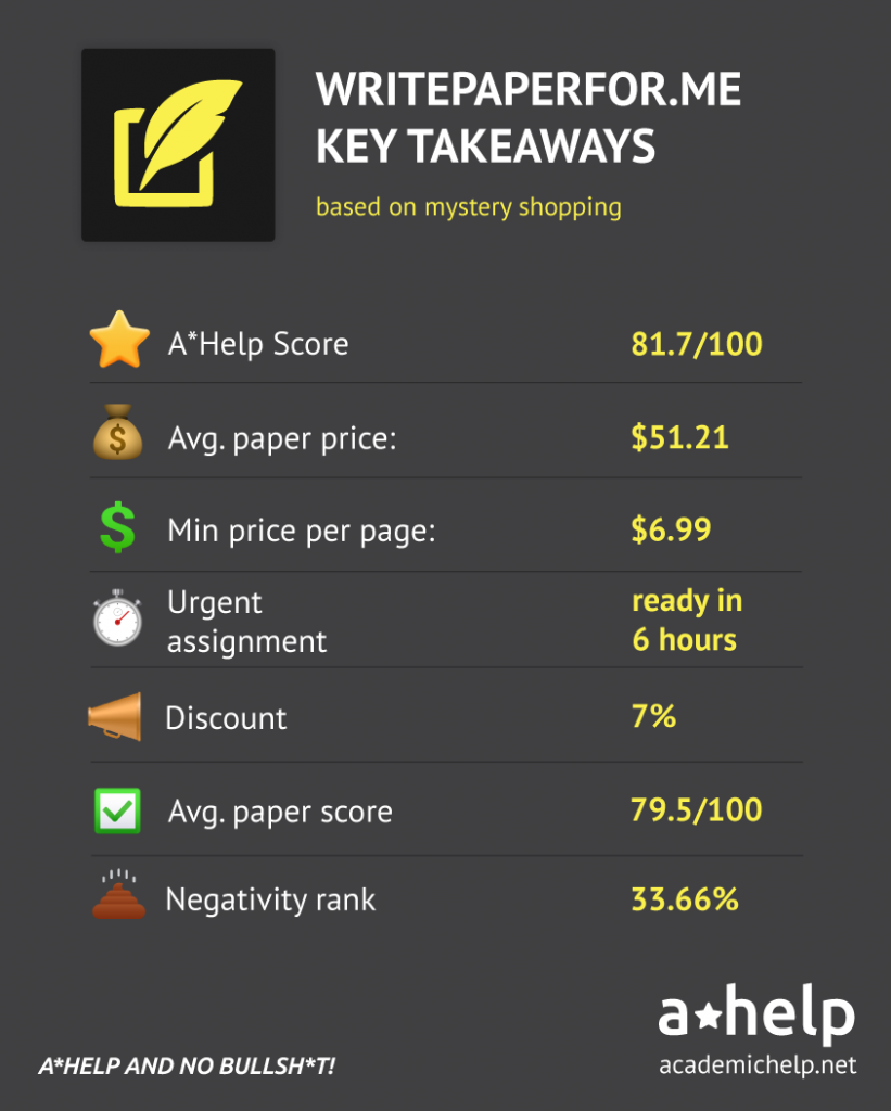 WritePaperFor.me Review Infographics