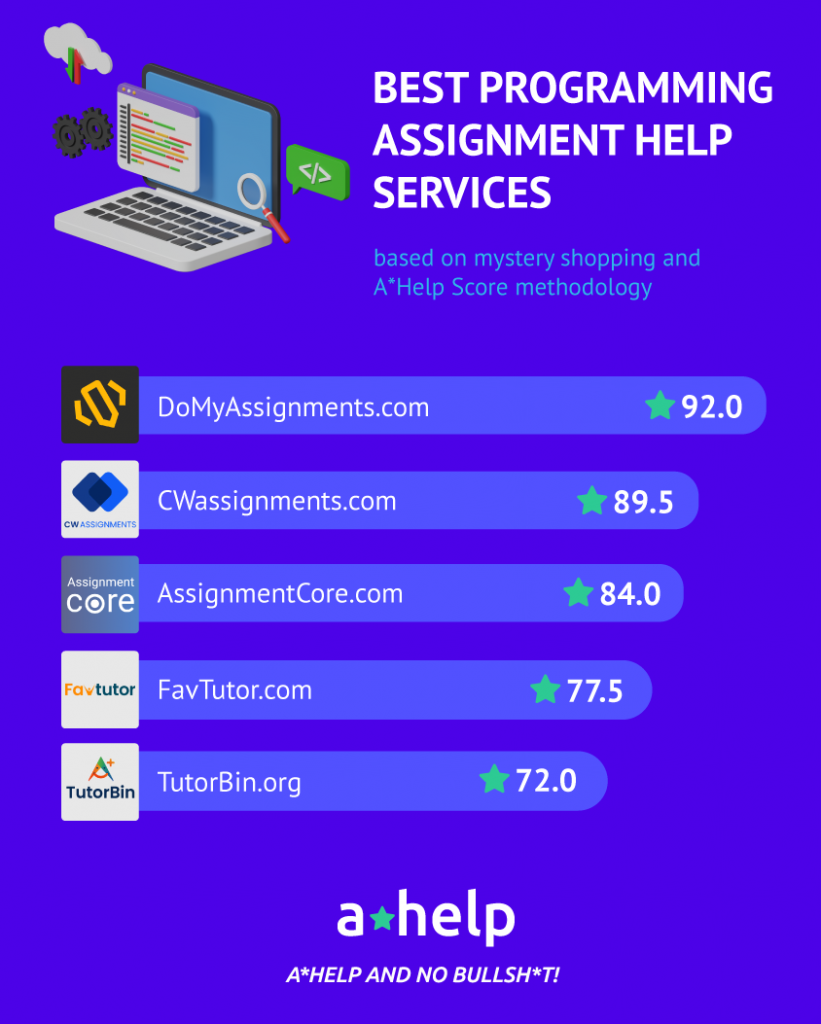 Best Programming Assignment Help Website: Top 10 Reviews
