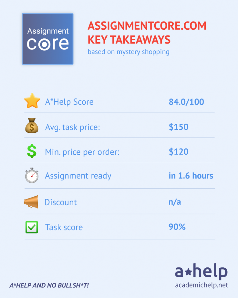Assignmentcore Review infographics - key takeaways