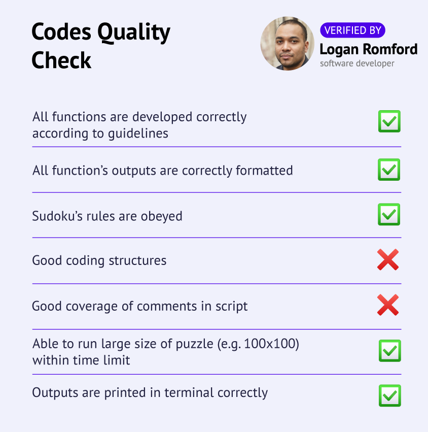 Code quality check at Favtutor - checklist for Python task