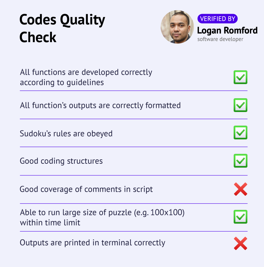 Code quality check at CWassignments - checklist for Python task