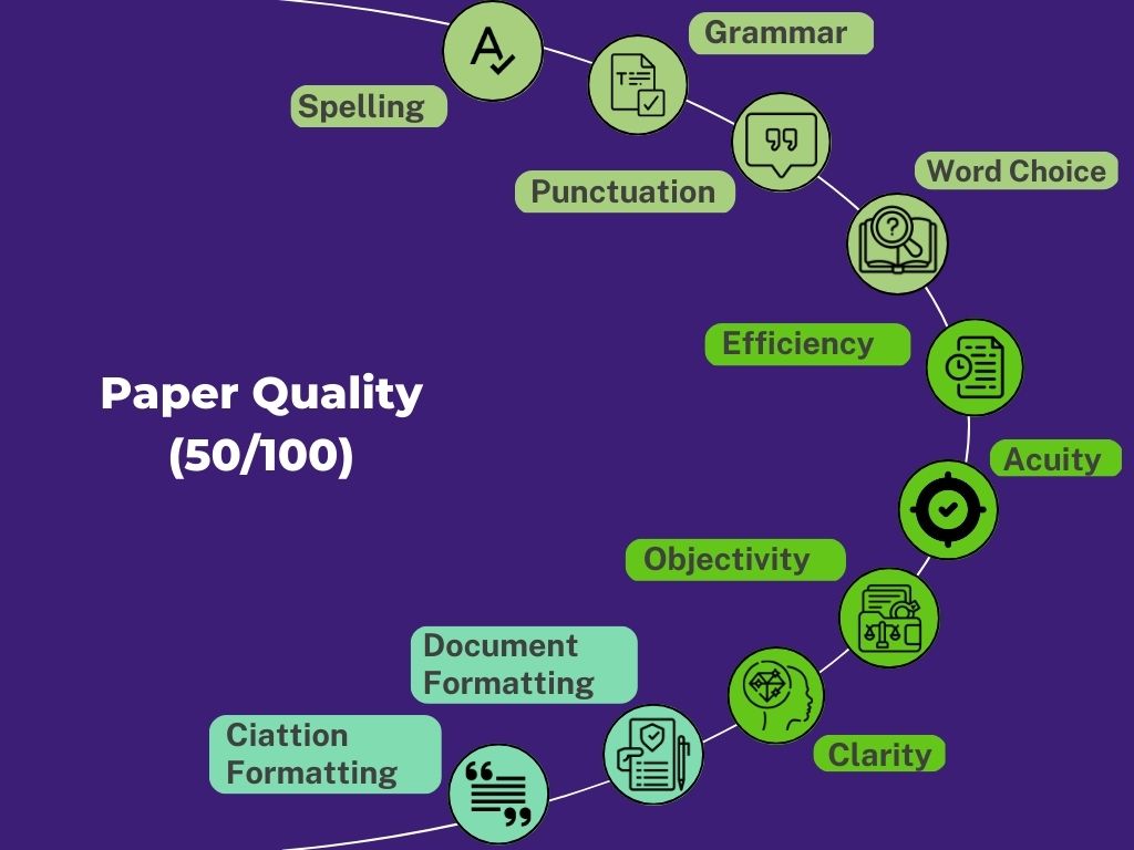 Paper quality (50% of the AHELP score)