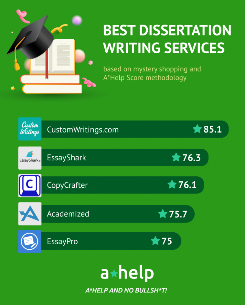Best dissertation writing service reviews according to the A*HELP score (2023)