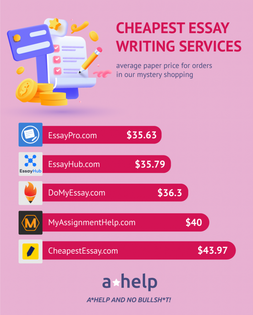 Cheap Essay Writing Services With High-Quality Papers: Top 10 List