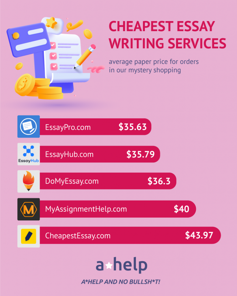 cheap essay service