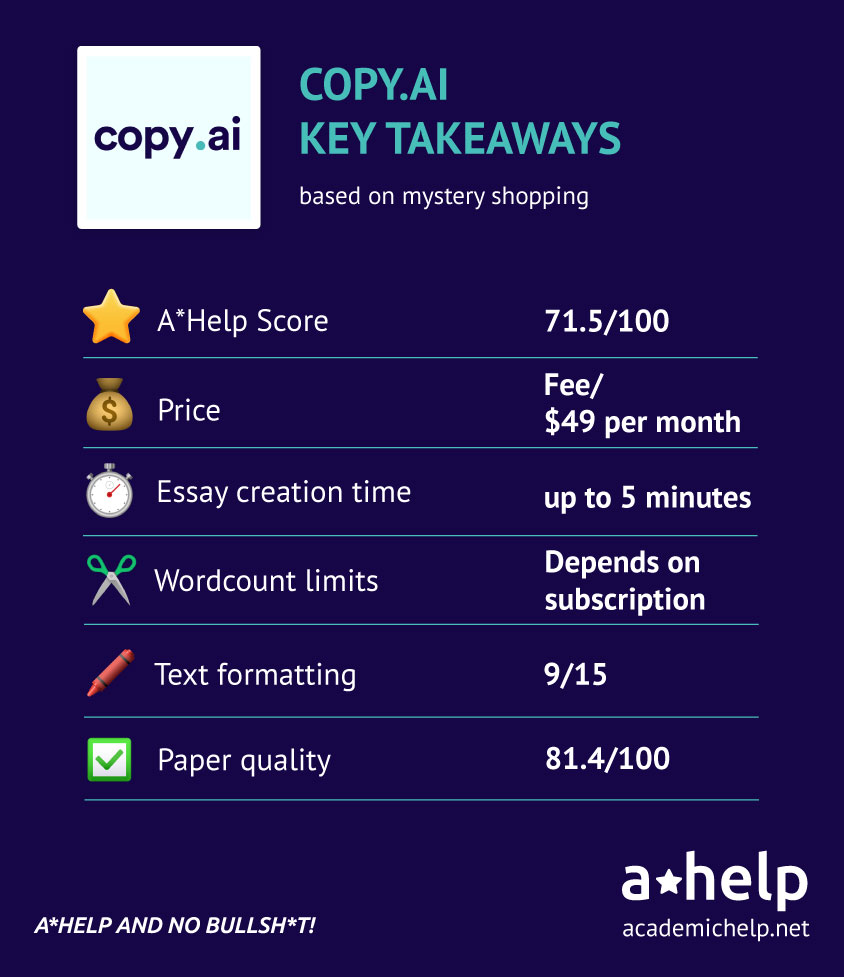 Copy.AI Review - Key Takeaways Infographics