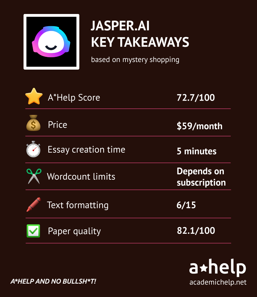 Jasper AI Review - Key takeaways infographics 