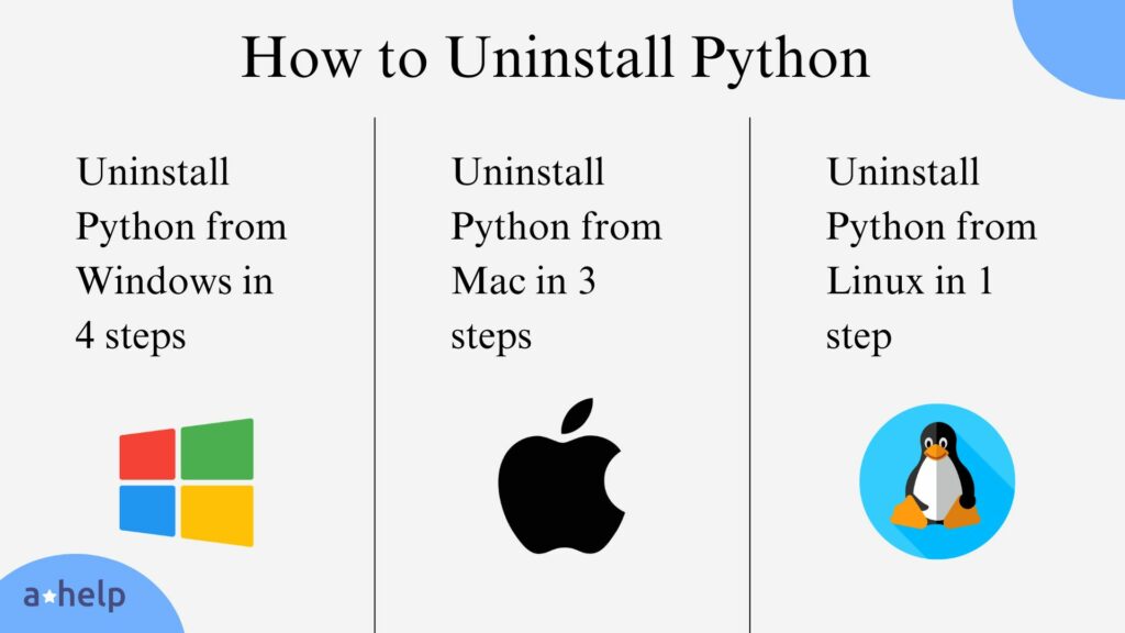 An infographic that gives an aswer to the question how to uninstall python
