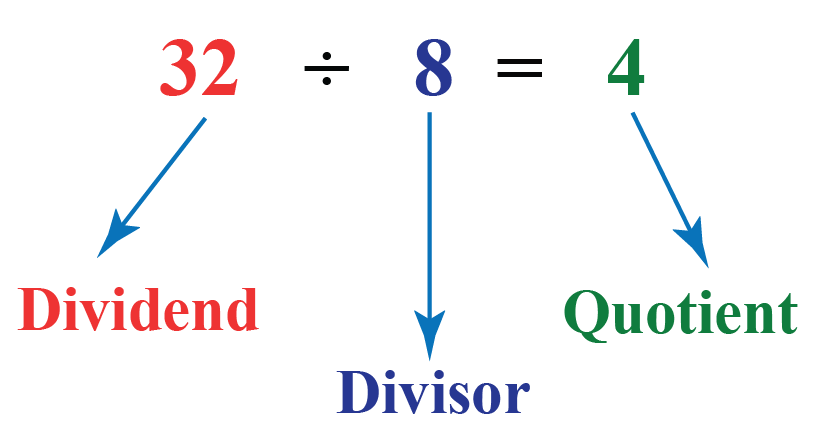 what-is-the-divisor-in-math-simplest-guide-online