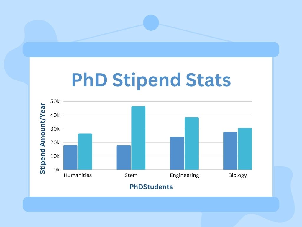 phd without funding reddit