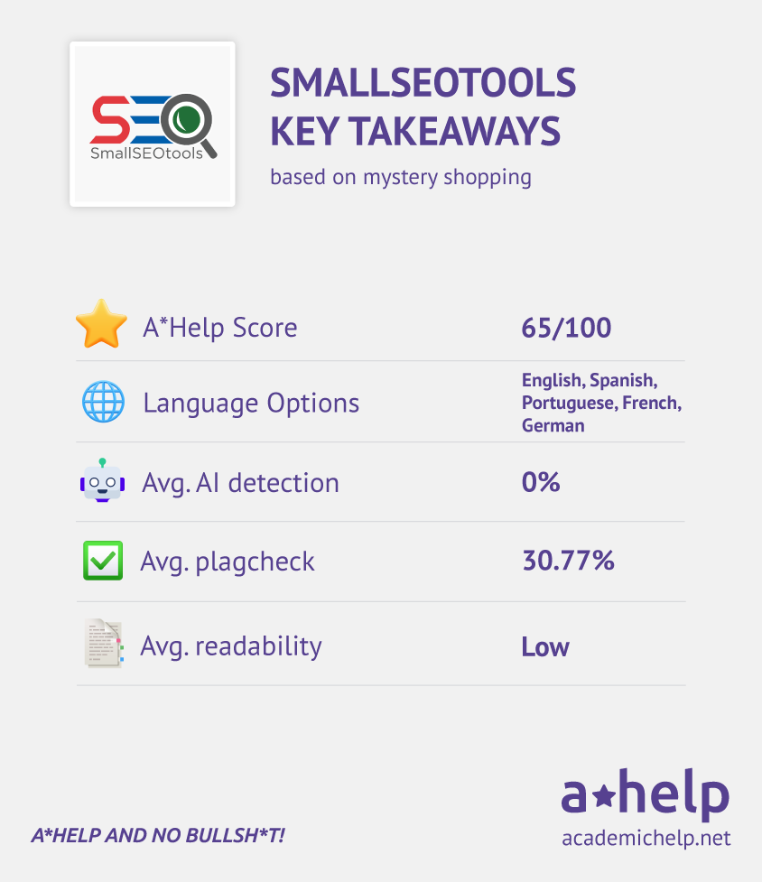 SmallSEOTools Paraphrasing Tool Review 2025 Is Safe 