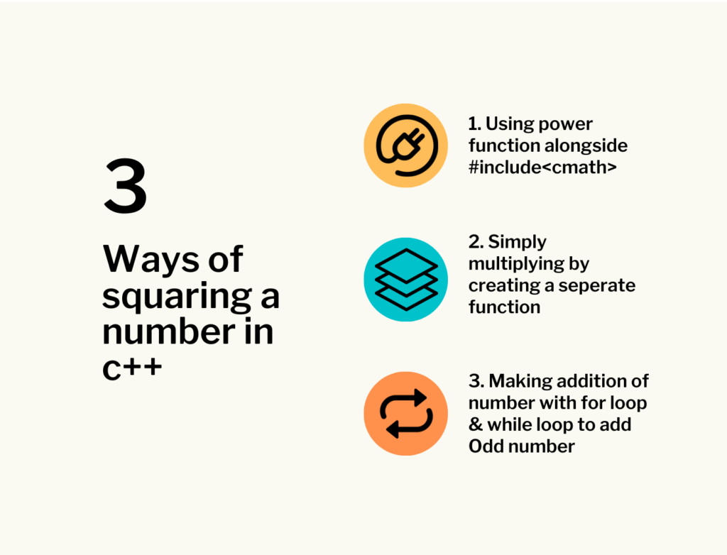 A picture that describes the fact of c++ square explained in the aticle