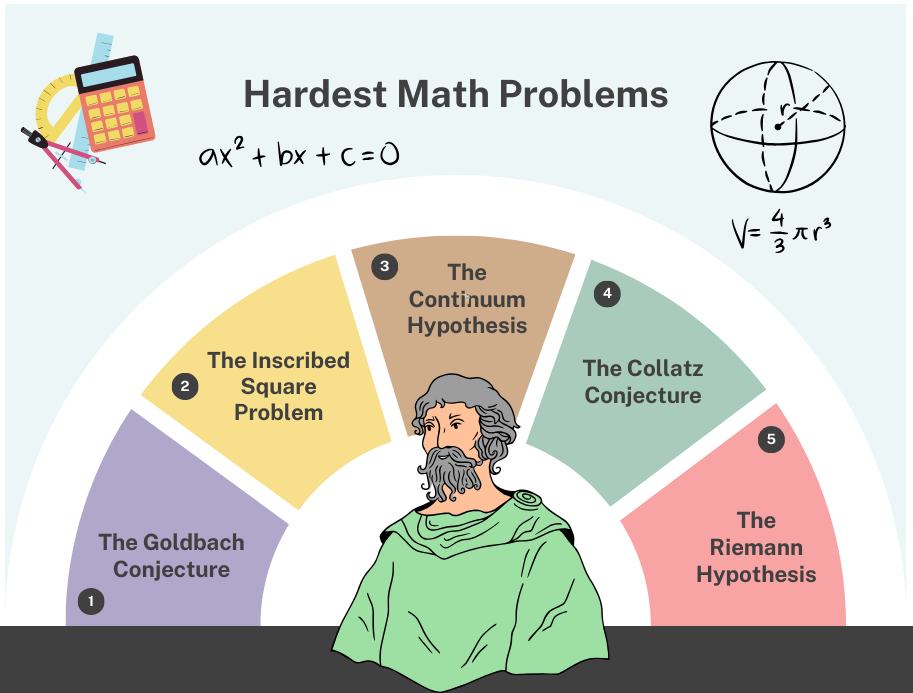 What Is The Hardest Math Problem Most Difficult Questions