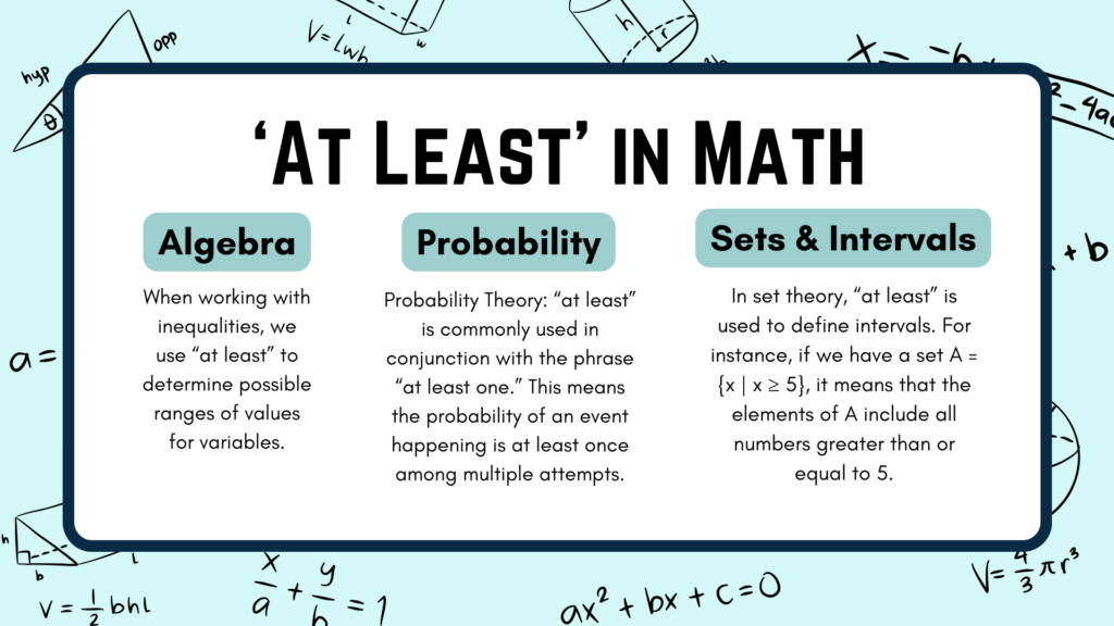 A picture that describes the fact of at least in math explained in the aticle