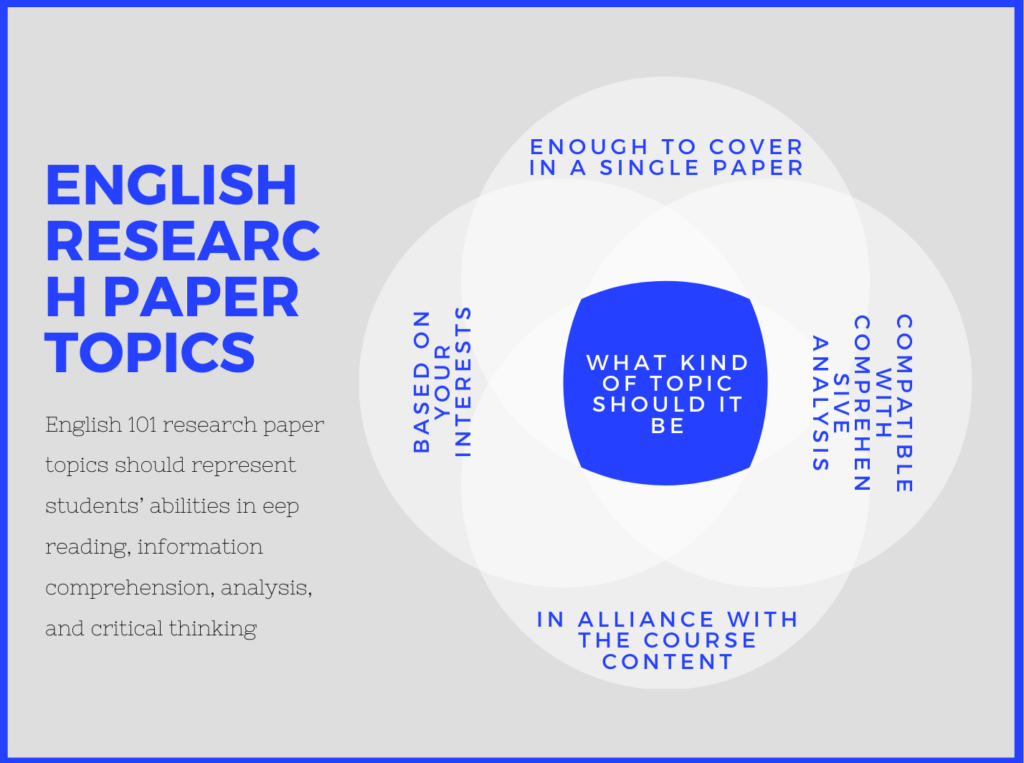 topics for research papers in english