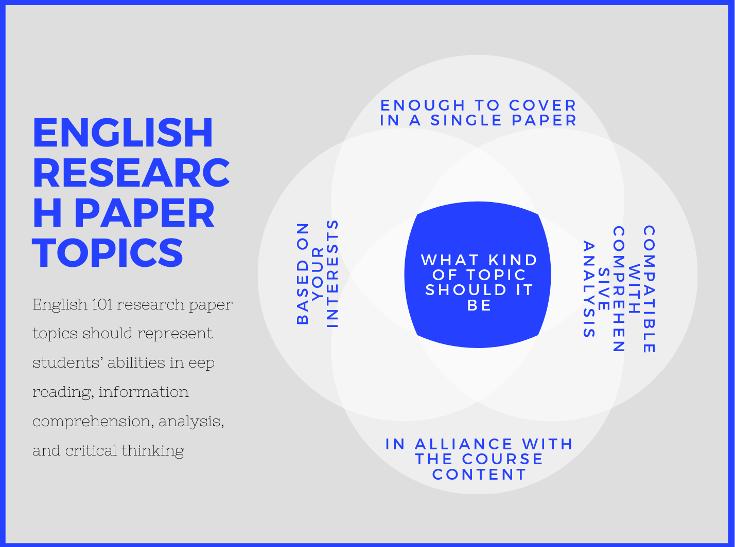 English 101 Research Paper Topics Best Essay Ideas